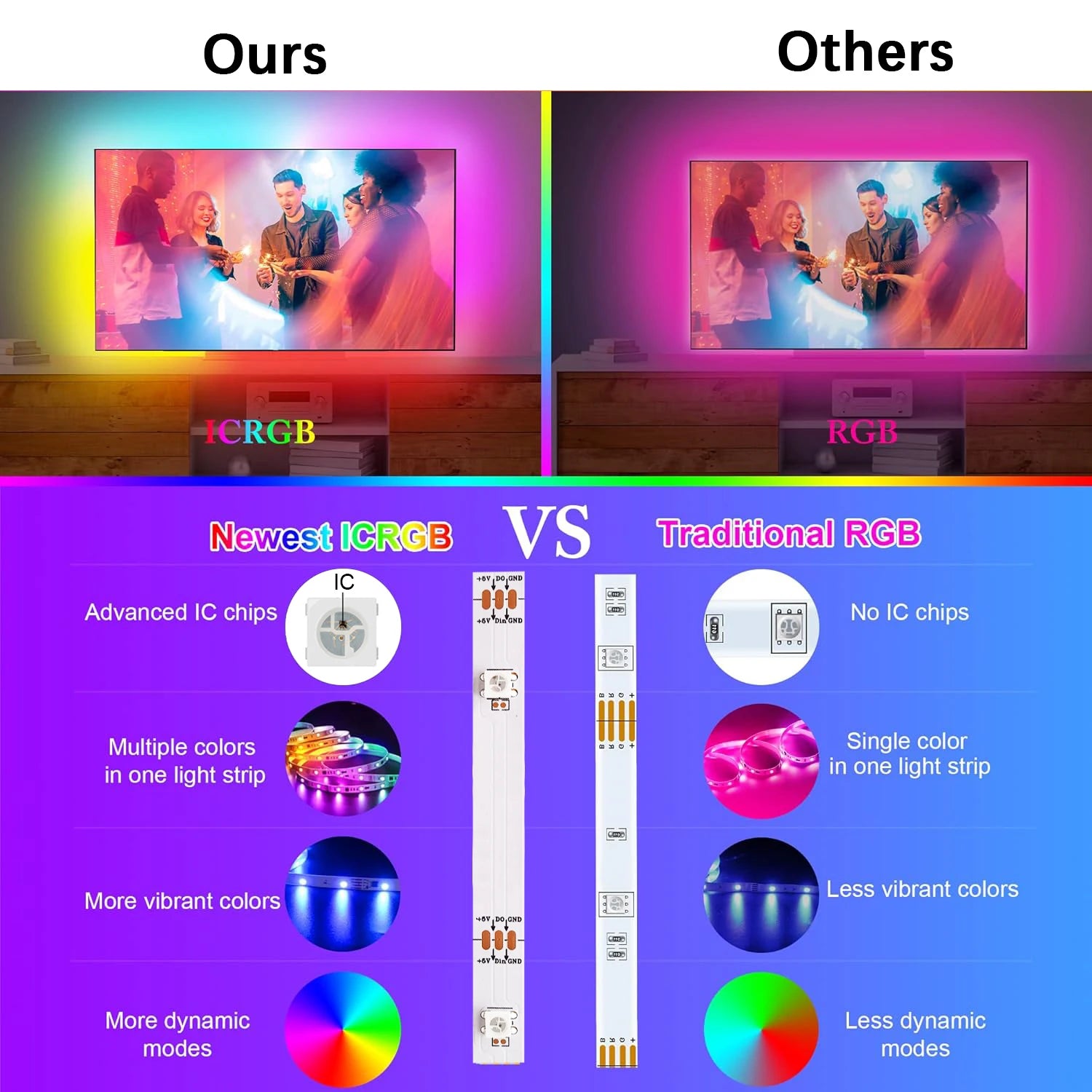 Led Lights for TV APP Control Music Sync RGBIC Rainbow Chasing Effect Led Strip Lights for TV Home Bedroom Gaming Decor Led Tape